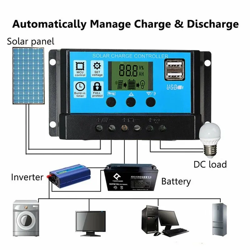 200W Solar Power System Set Du - Outdoor Usb Power Outlet review and price