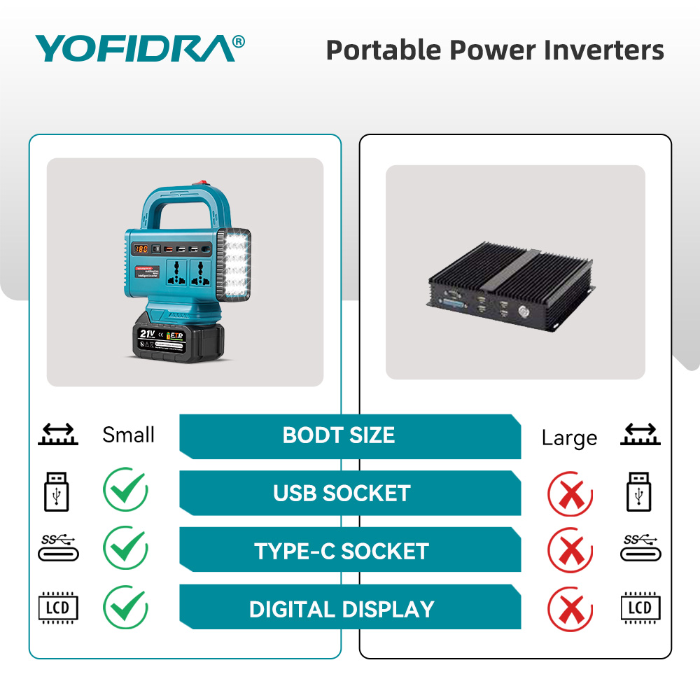 YOFIDRA 220V Portable Power In - Outdoor Usb Power Outlet review and price