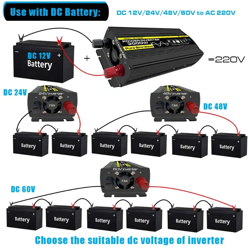 New Pure Sine Wave Power Inver - Outdoor Power Inverter review and price